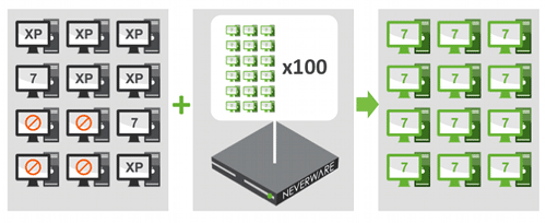 Neverware Juicebox تقنية جديدة لإحياء ملايين الأجهزة ذات الإمكانات المتواضعة ! 8