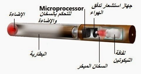 هل السجائر الإلكترونية أقل أم أكثر ضرراً من العادية؟ 4