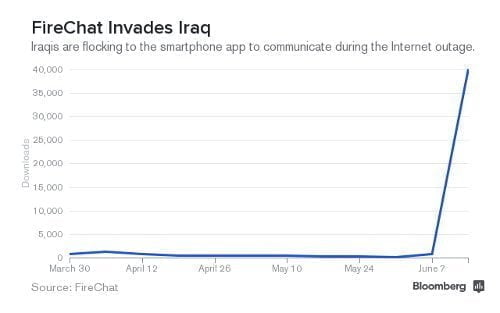FireChat تطبيق محادثة و شبكة إتصالات مجانية بدون إنترنت أو باقات إتصال 18