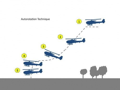هل تسقط المروحية إذا تعطل محركها خلال الطيران ؟! 19